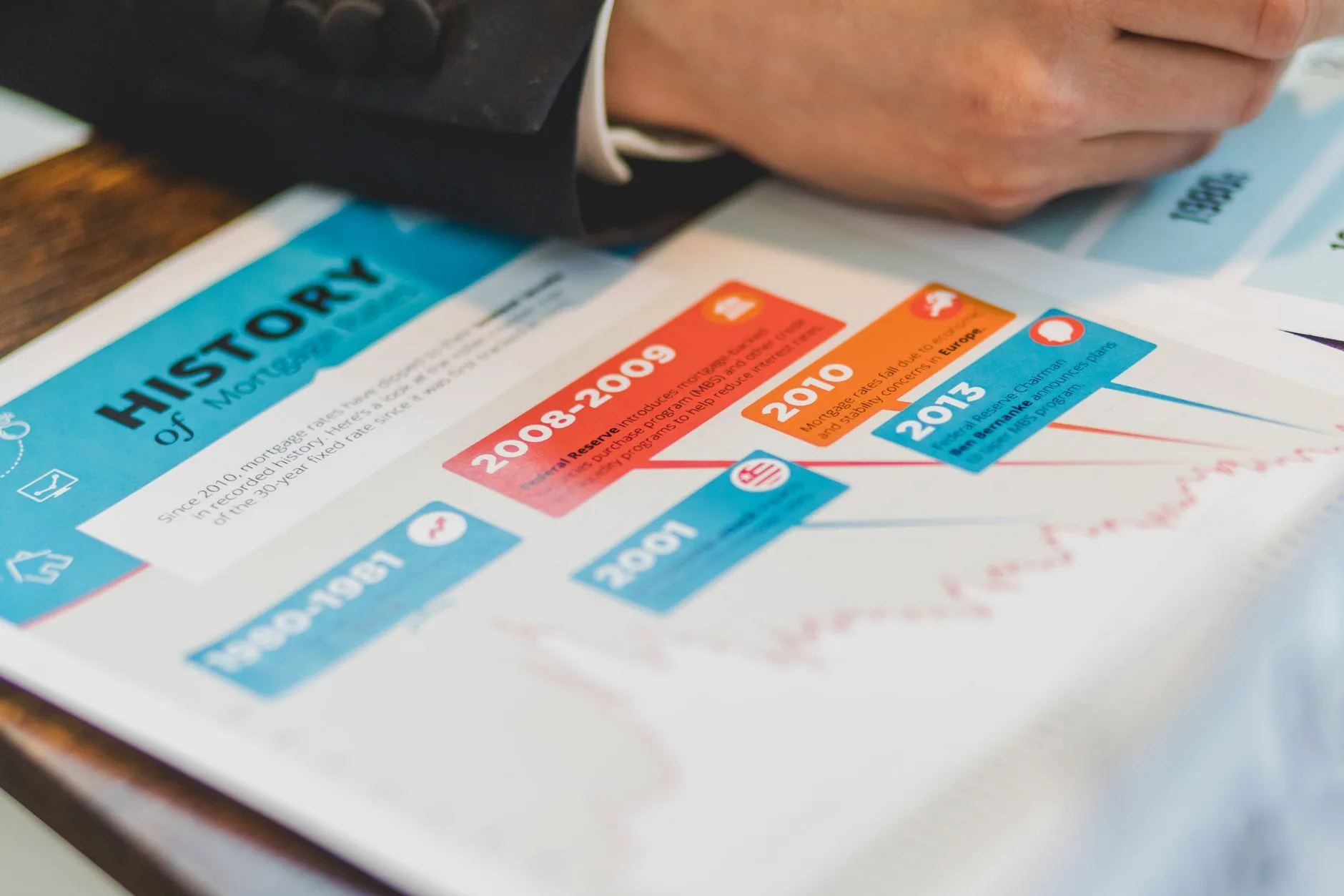 Conventional Loan Approval Process: Steps, Requirements, and Timeline